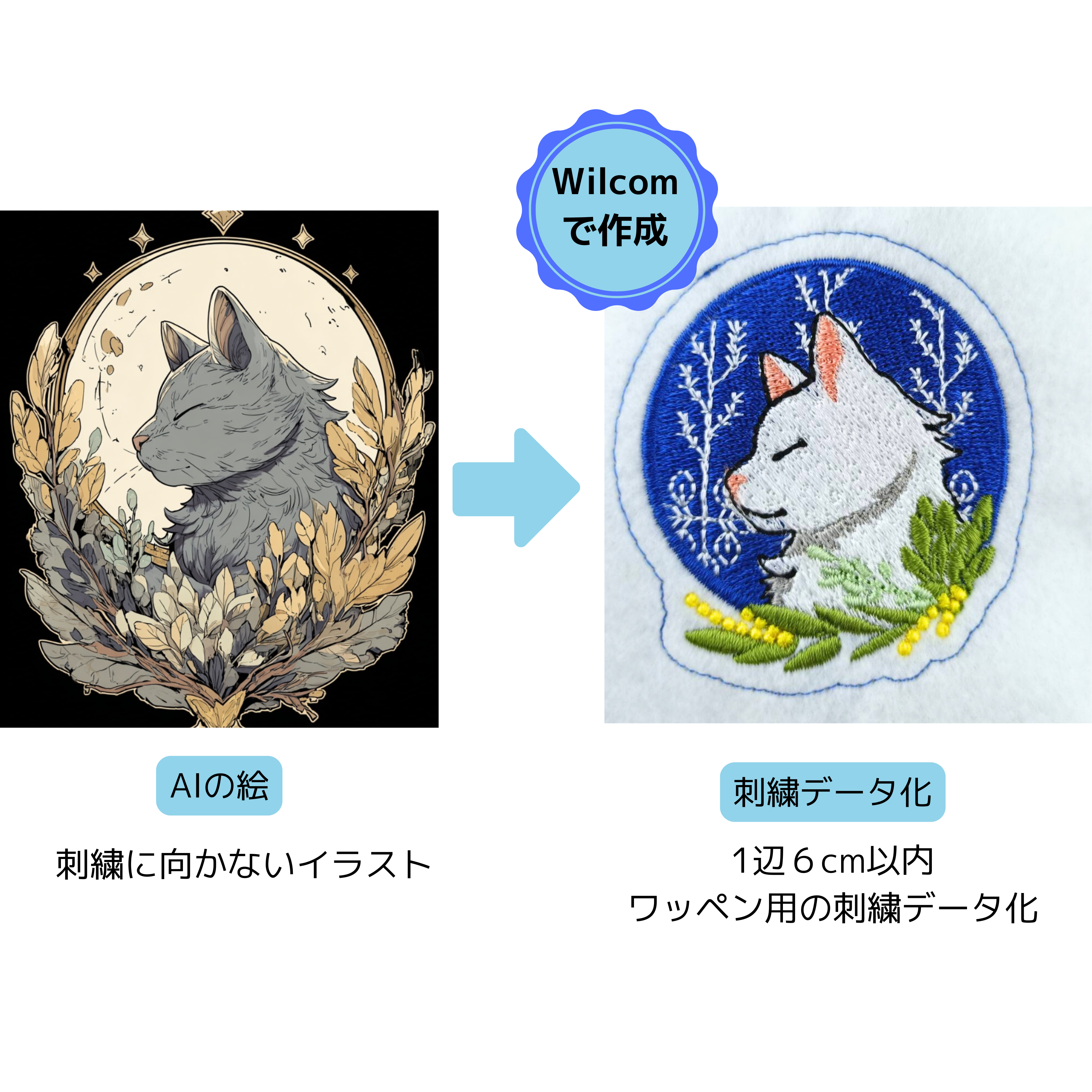 Wilcomで作成 AIイラストからワッペン用刺繍データ化